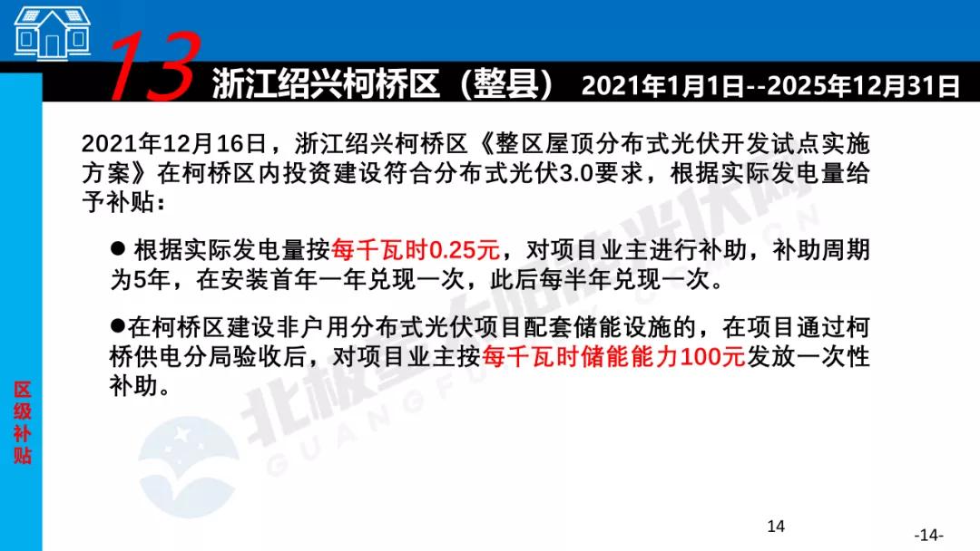2023哪个省光伏发电有补贴,光伏项目有哪些补贴