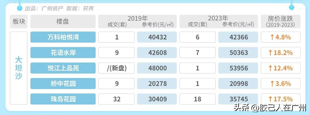 广钢的房价跌了吗,广钢房价这两年下降多少