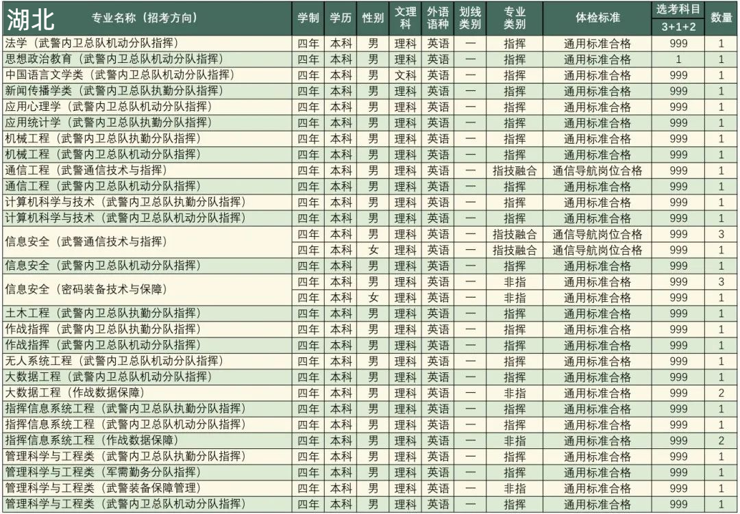 高考志愿填报军校体检标准,高考报考军校视力需要什么条件