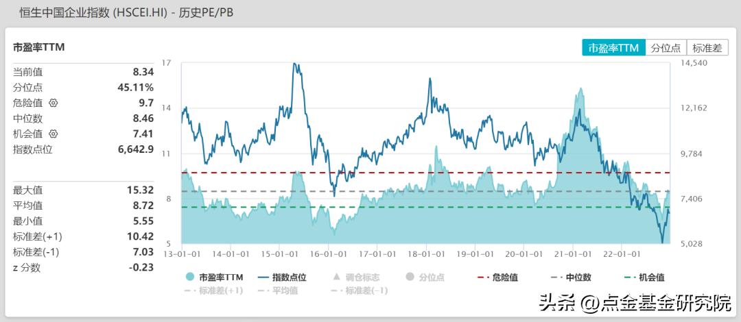 2018港股投资日历,港股投资趋势