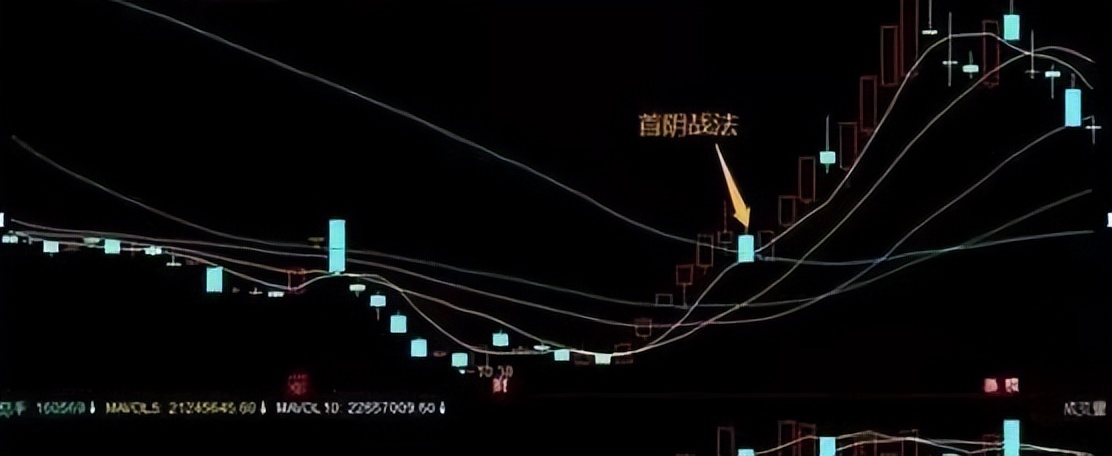 股市暴跌为啥散户炒股,散户炒股的基本认识和技巧