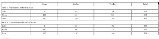 如何理解十八世纪殖民时期不成比例的易货贸易模式？