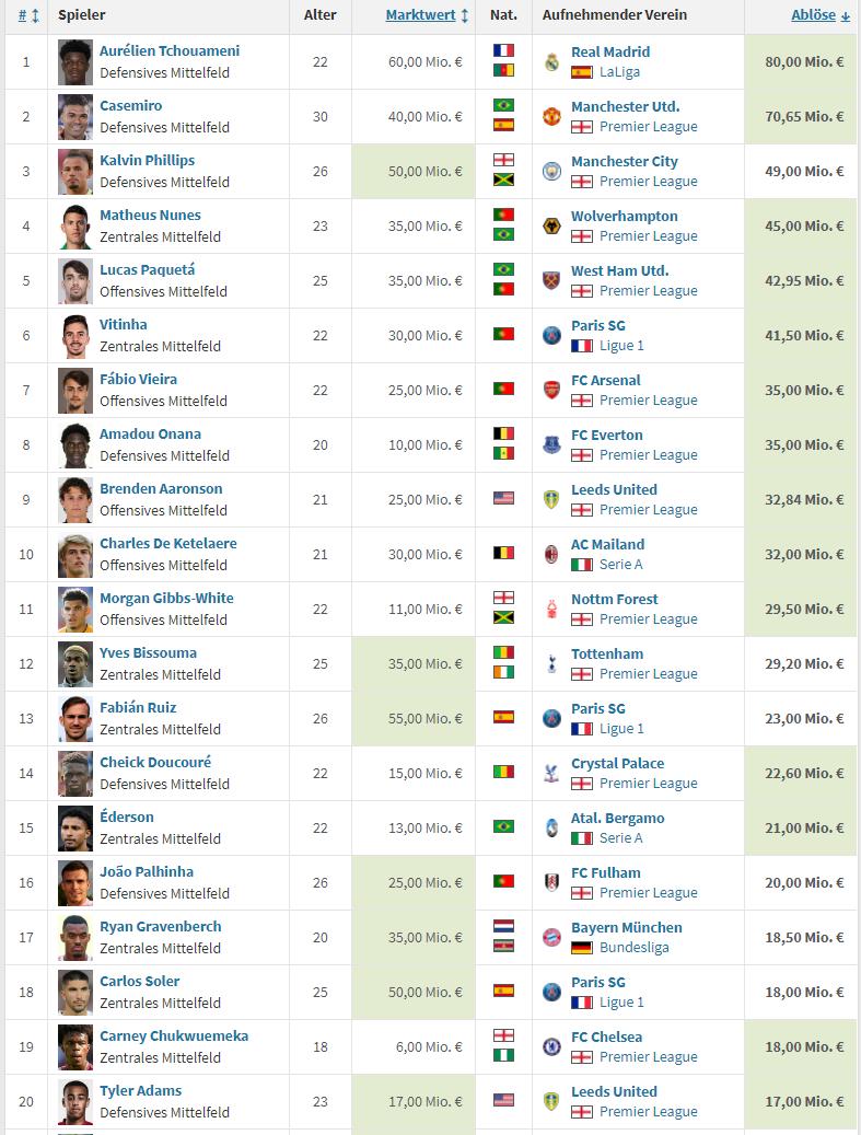 英格兰足球历史最佳中场队员,英格兰队迎来人才井喷羡煞旁人