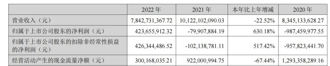 半年内股价翻倍的个股,半年业绩暴增的股票