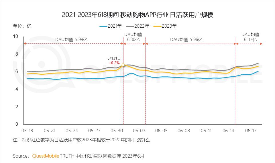 618电商内容化大战直播仍是带货王,618过后各大平台电商