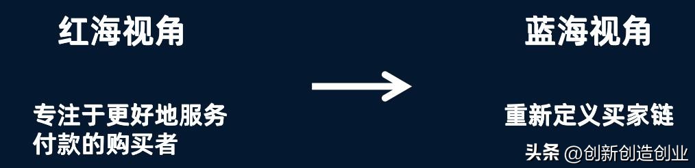 如何理解蓝海战略和红海战略,红海战略和蓝海战略的关键性差异