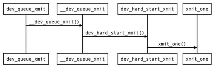 linux内核tcp协议栈,linux深入理解tcp协议