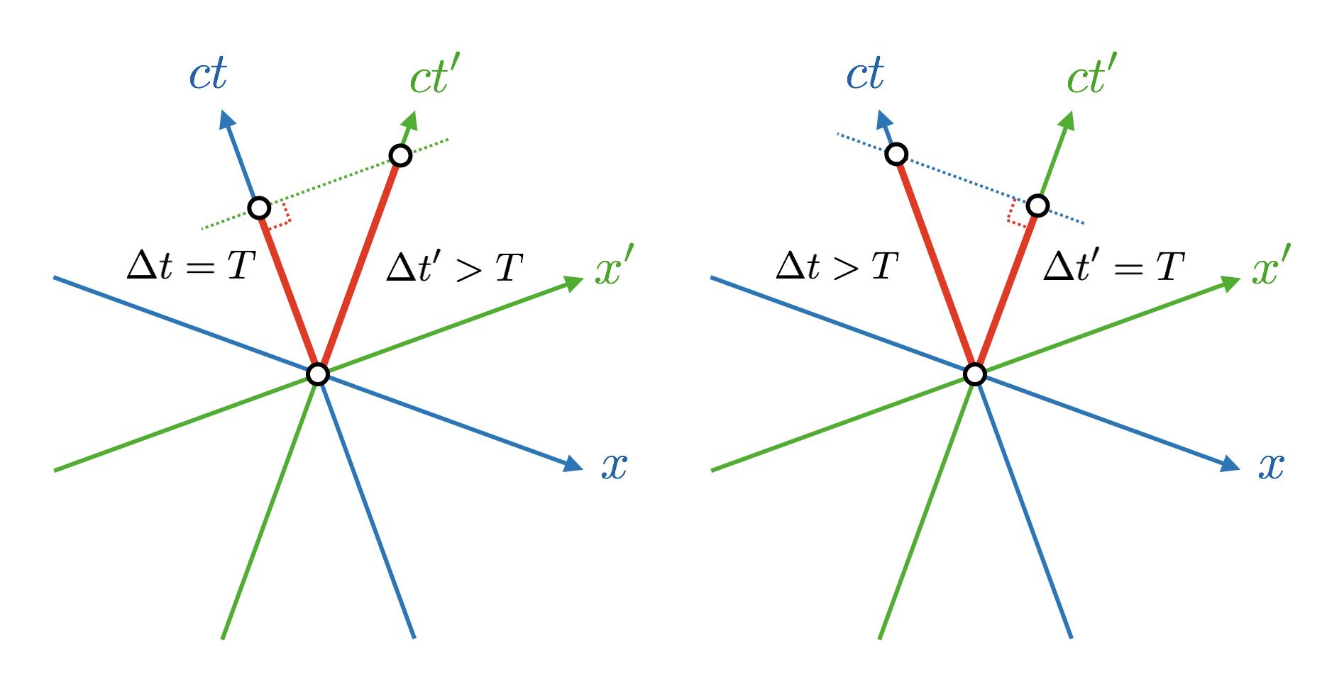 闵可夫斯基四维时空全息投影,闵可夫斯基天才简史