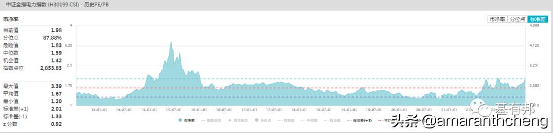 最值得投资的etf板块,下周哪几个etf上市