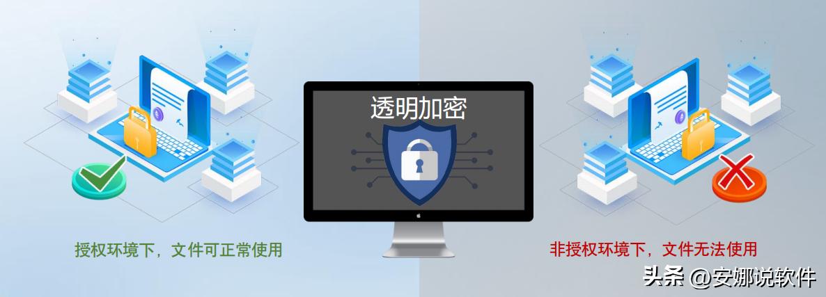 域之盾监控软件,域之盾加密