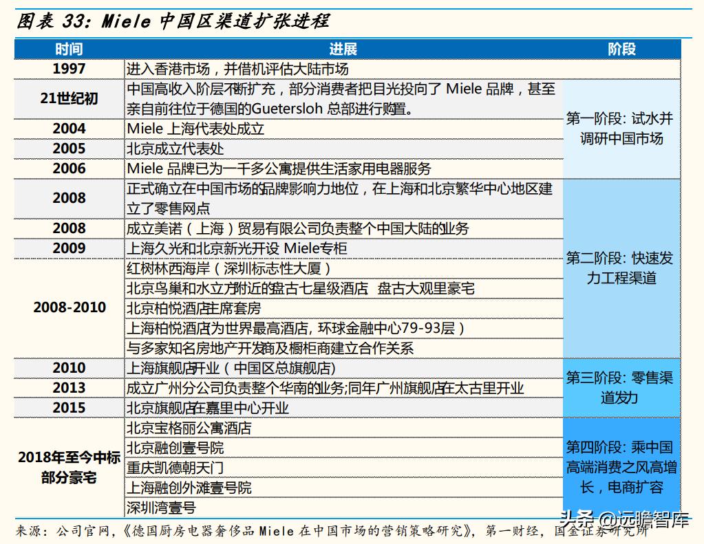 高端品牌力探索：详解超高端品牌Miele，是如何打造竞争力的？