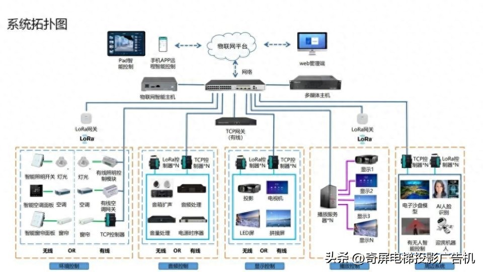 壁挂智能液晶屏广告机,智慧触控屏广告机