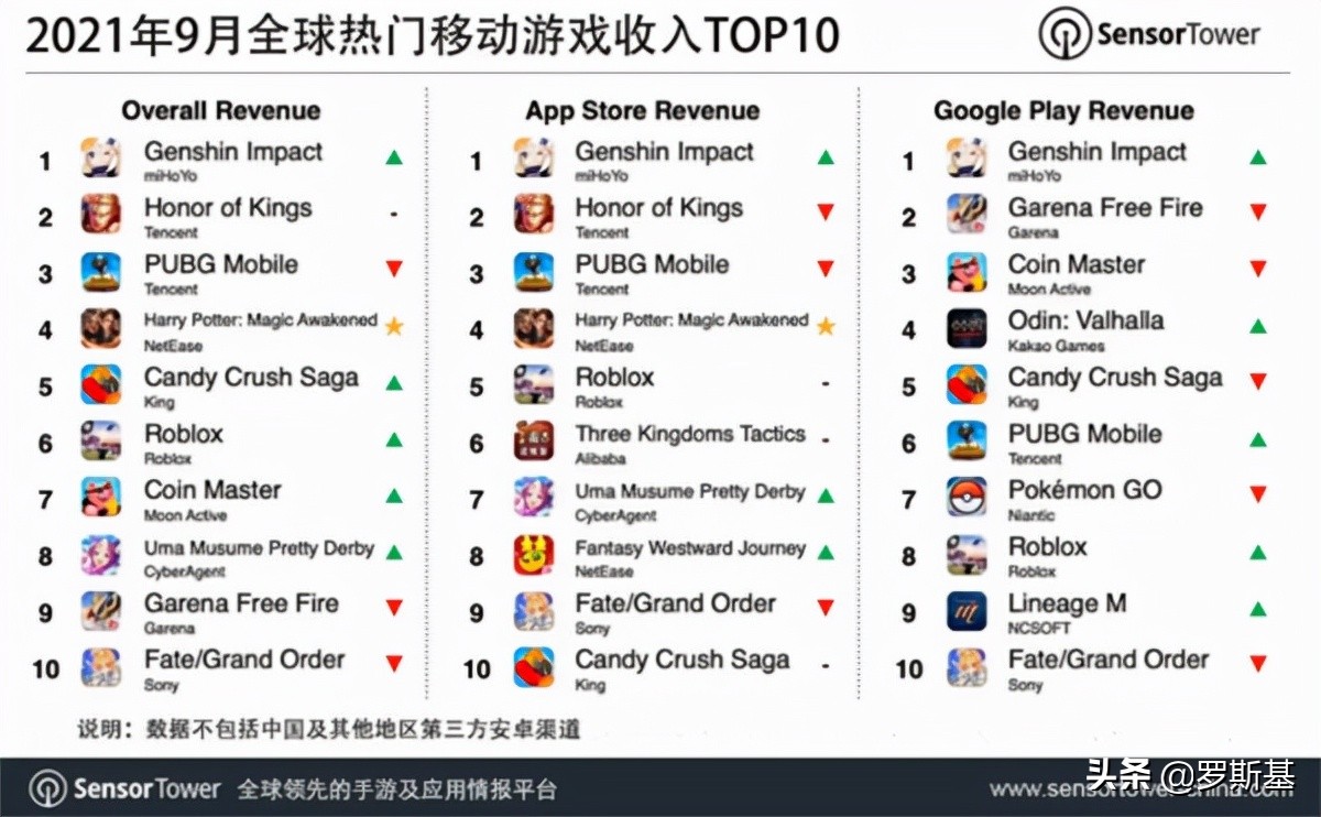 网易游戏的衰落是什么 (网易新游戏2023发布计划表)