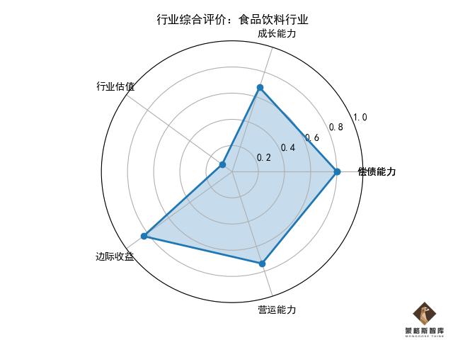 蒙格斯最新评议,蒙格斯医药股