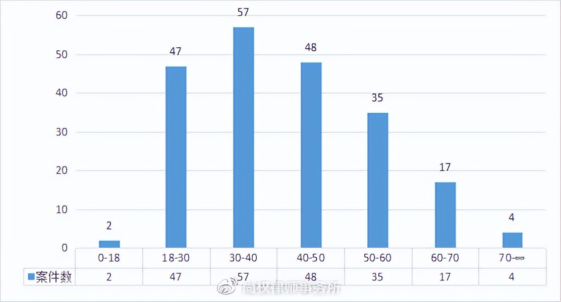 尚权推荐丨小包公：虐待罪的新发展—以牟某翰虐待案为例实证分析