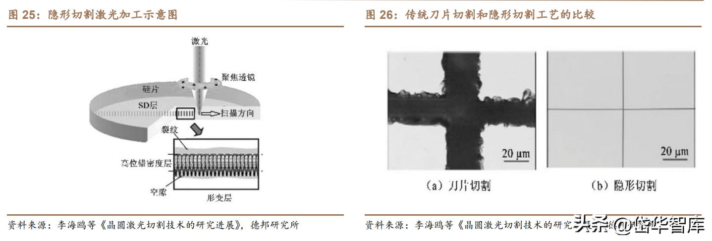 激光微加工设备,德龙激光加工设备