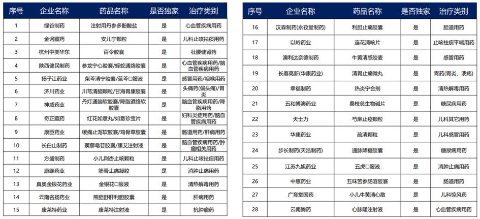 中药产业链投资逻辑,中药行业发展的建议