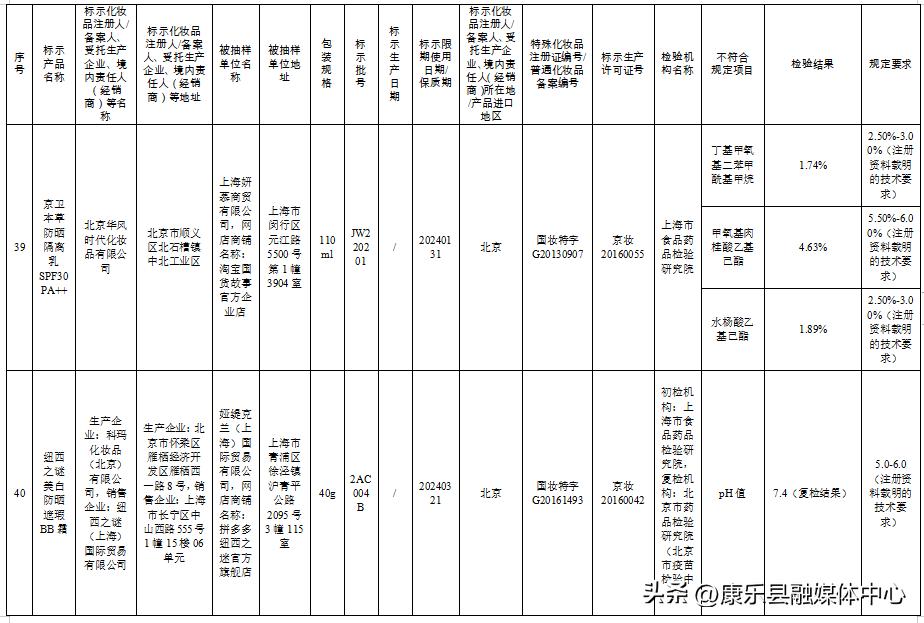 这50批次化妆品被检不合格,57批次化妆品不合格