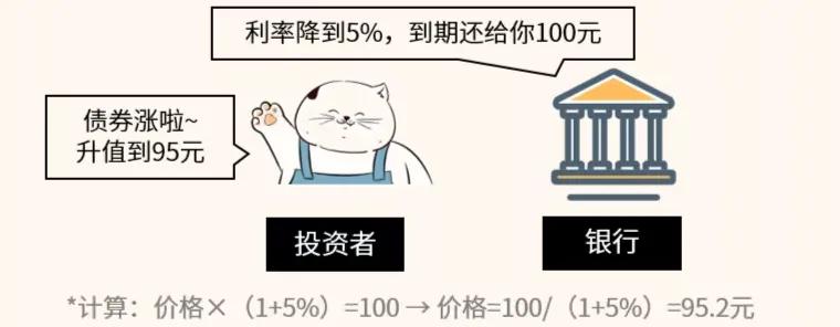 为什么余额宝升级了收益才0.1,余额宝7日年化收益2.139%怎么算
