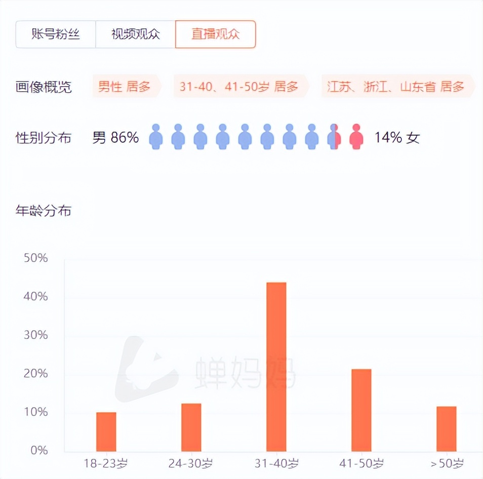 现在抖音茶叶直播带货的有多少人,7万粉丝抖音直播