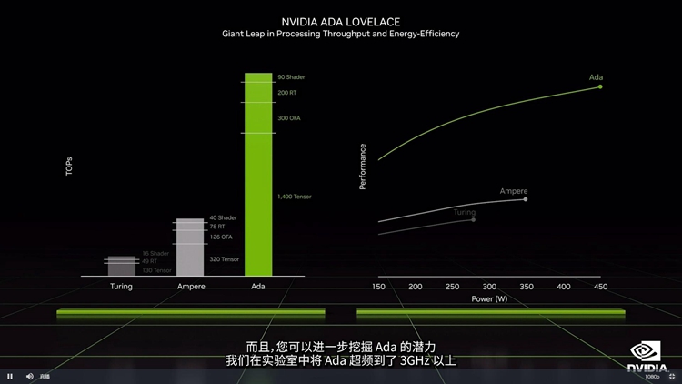 英伟达rtx30系显卡发布,英伟达RTX40系显卡售价