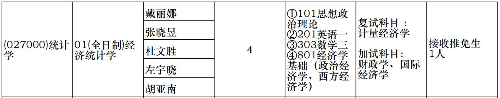 统计学郑大考研,统计学考研方向计算机
