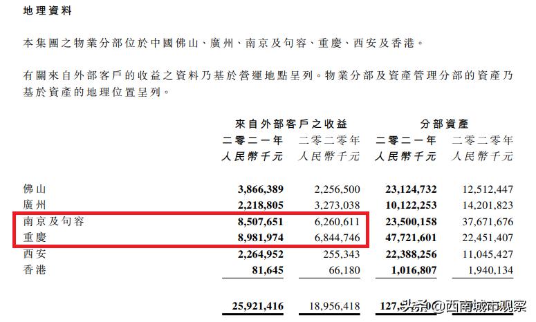 重庆都有哪些央企建筑公司,重庆的国企央企有哪些公司