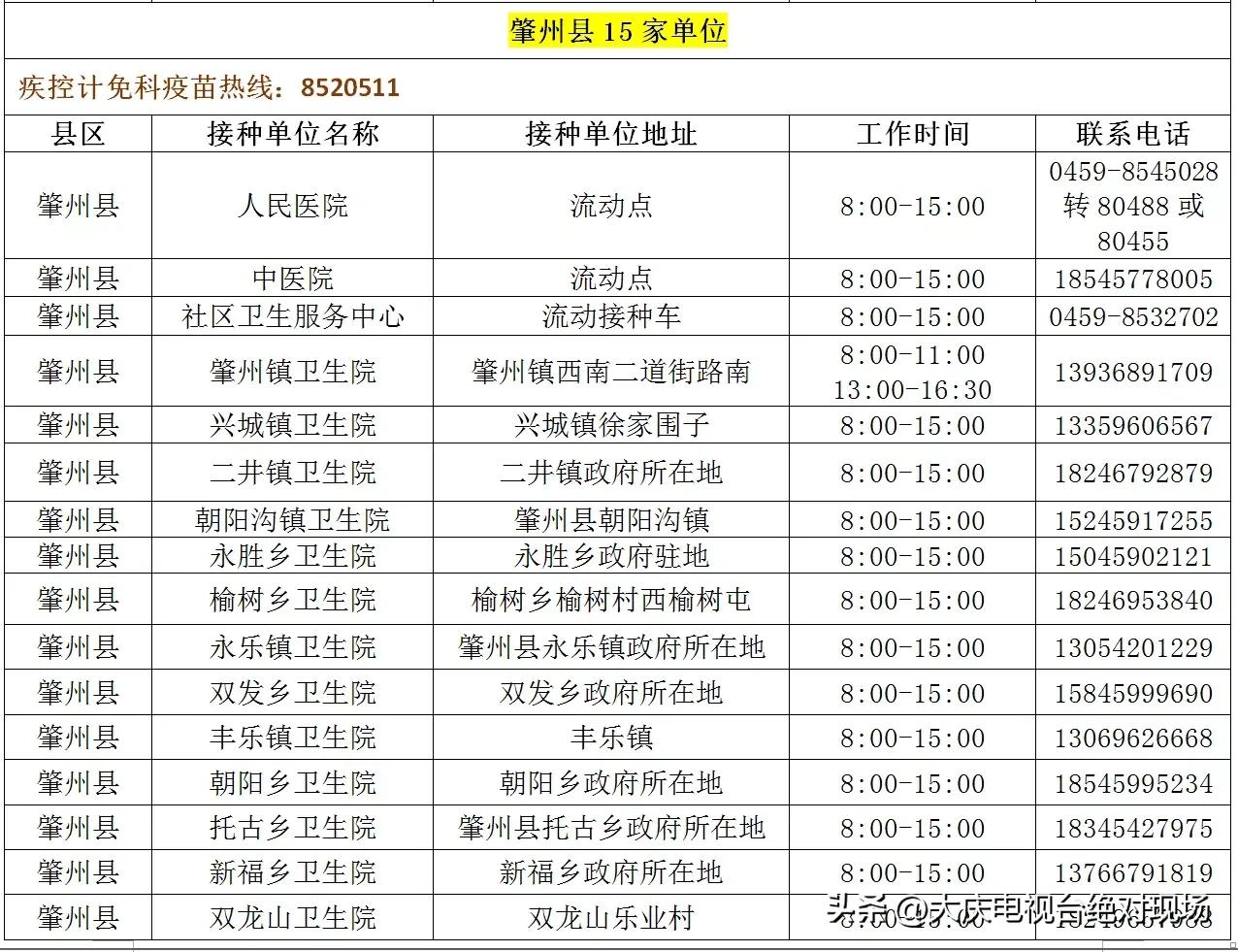 大庆第四针疫苗在哪里预约,大庆第四医院疫苗接种电话