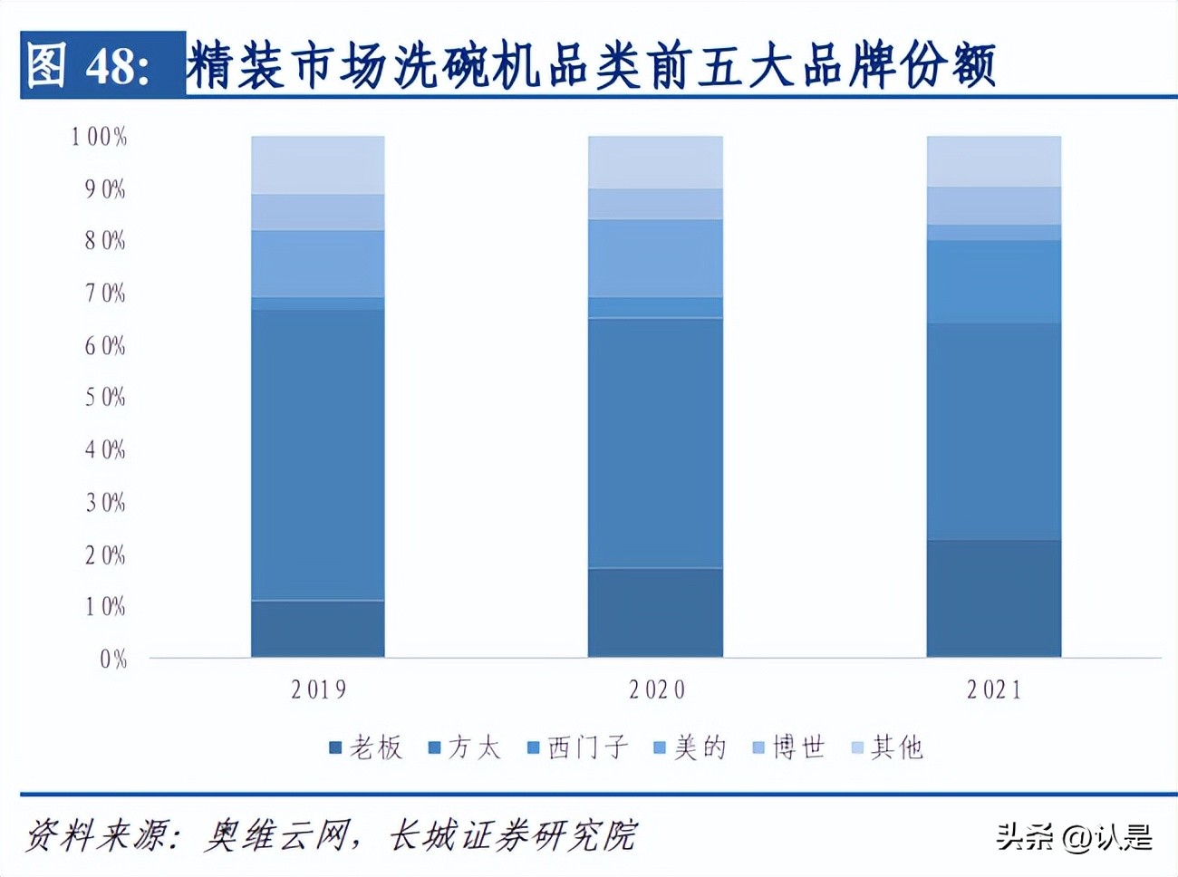 老板电器的估值分析,老板电器第四季年报分析