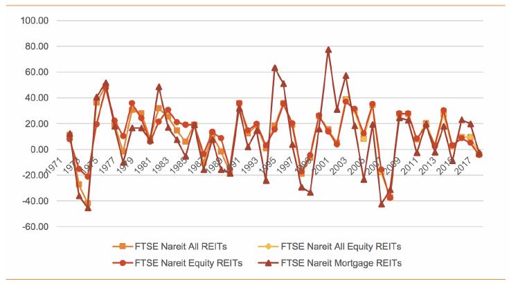 投资基金和信托的异同,中国和美国房地产行业政策比较