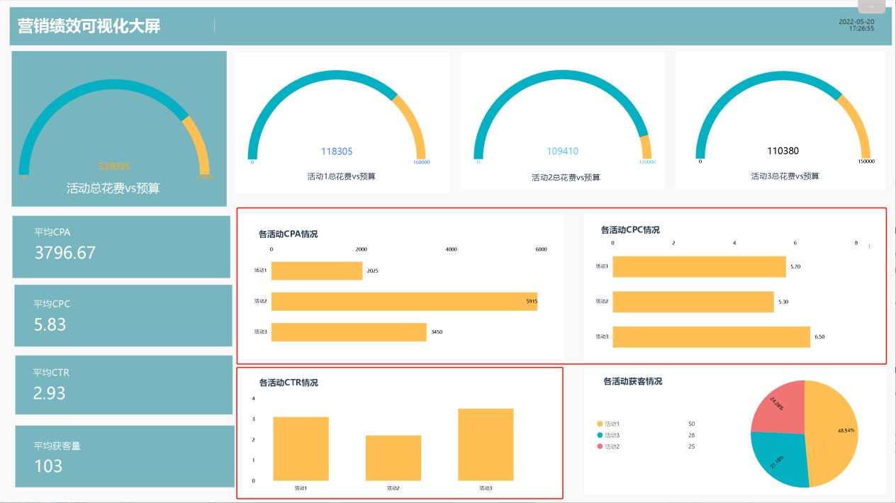 如何分析KPI数据,如何做好kpi数据分析