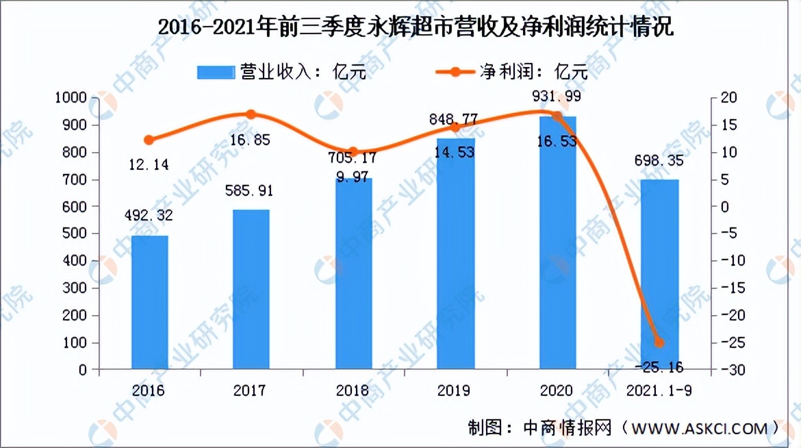 生鲜电商行业发展现状调研报告,2018年我国生鲜电商行业市场规模