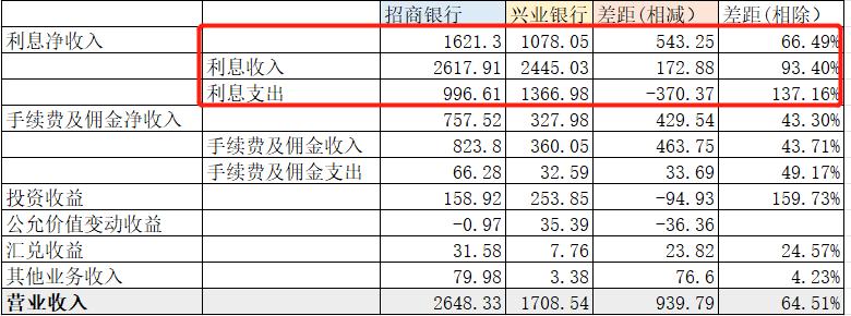 招商银行首秀,招商银行和兴业银行哪个靠谱