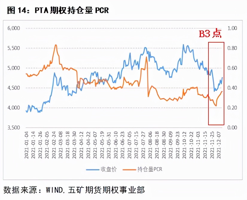 期权delta中性策略会爆仓吗,delta中性对冲策略