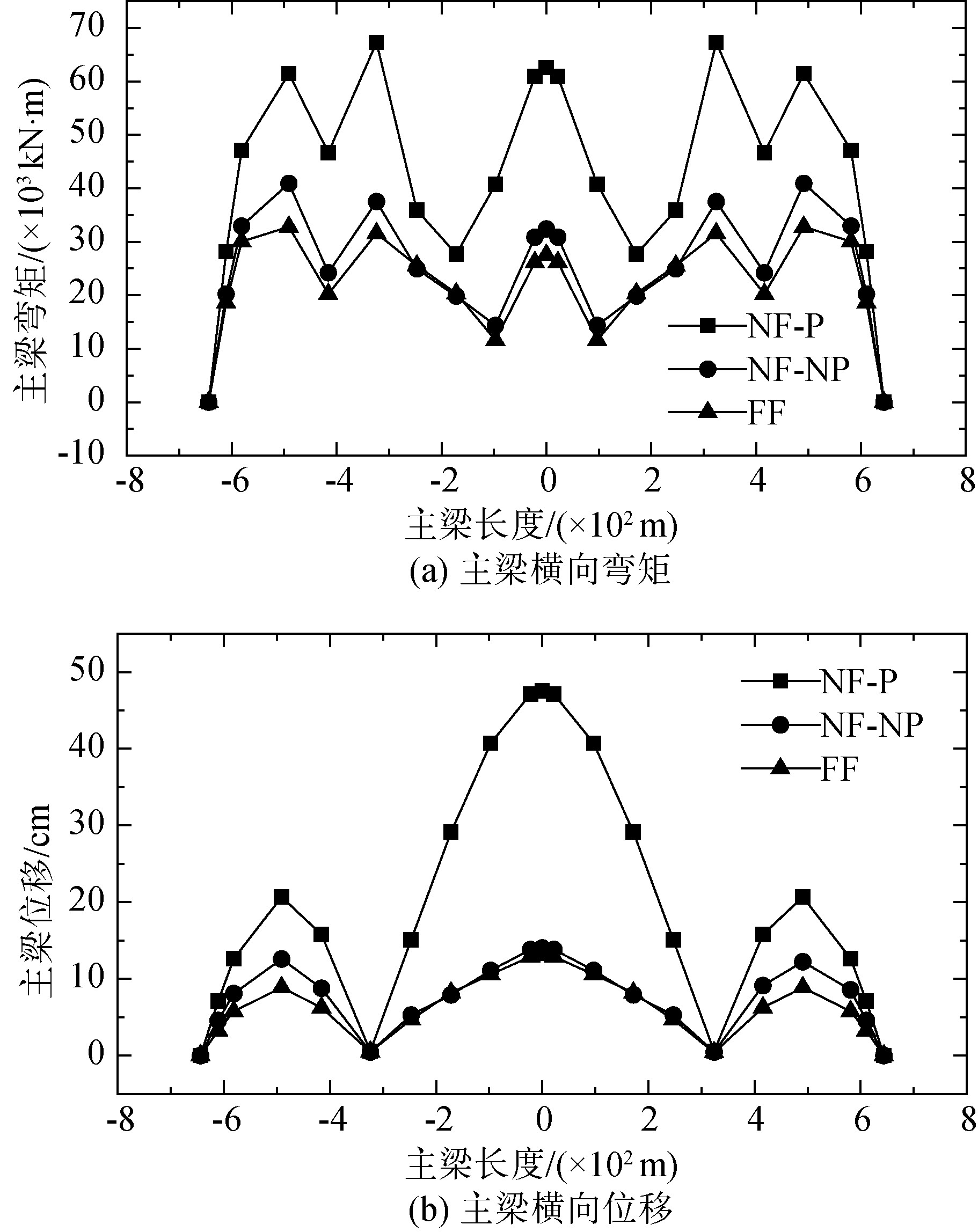 近断层脉冲型地震动作用下大跨斜拉桥的地震响应特征分析