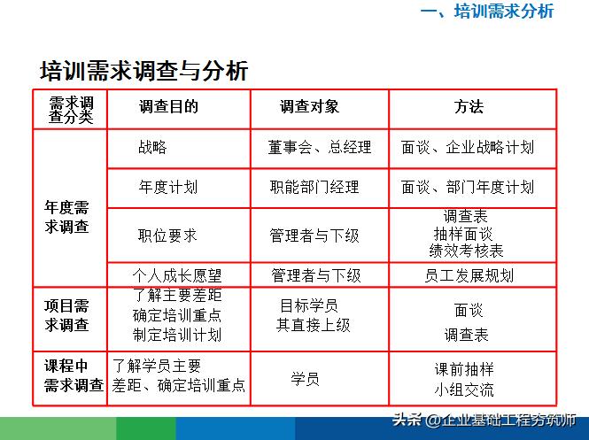好物分享培训的目的,学习好物分享直播讲座