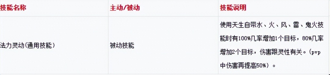 大话西游2大力坐骑要什么技能,大话西游2乘黄用什么觉醒