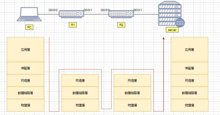 交换机选型的指标,交换机端口速率和交换容量