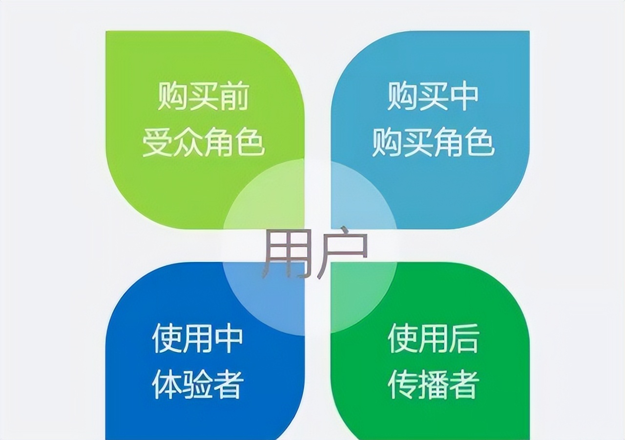 异业联盟怎么加盟商家,异业联盟商家合作模式哪种好