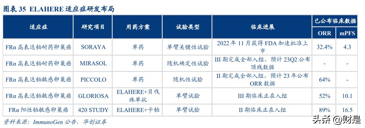 华东医药研究报告:工业加速创新,医美和工业微生物极具成长性