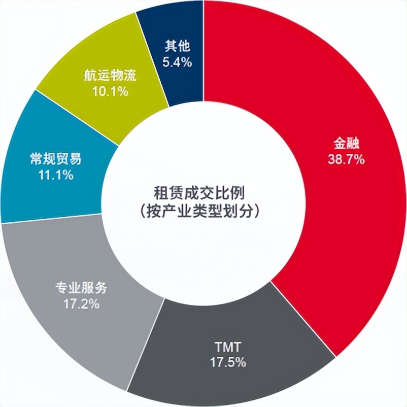 写字楼市场竞争激烈,写字楼市场生意商机推荐