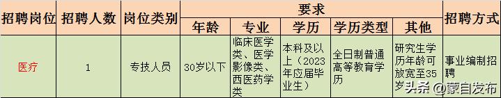 想去事业单位招聘工作人员,找工作2000余岗位等你来