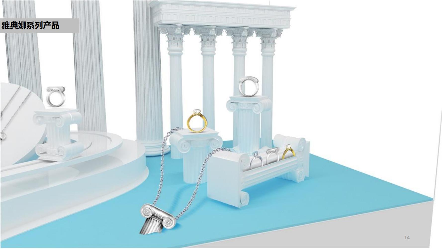 鐝犲疂鍝佺墝钀ラ攢绛栧垝鎬庝箞鍋氱殑,鐝犲疂绛栧垝鎬濈淮