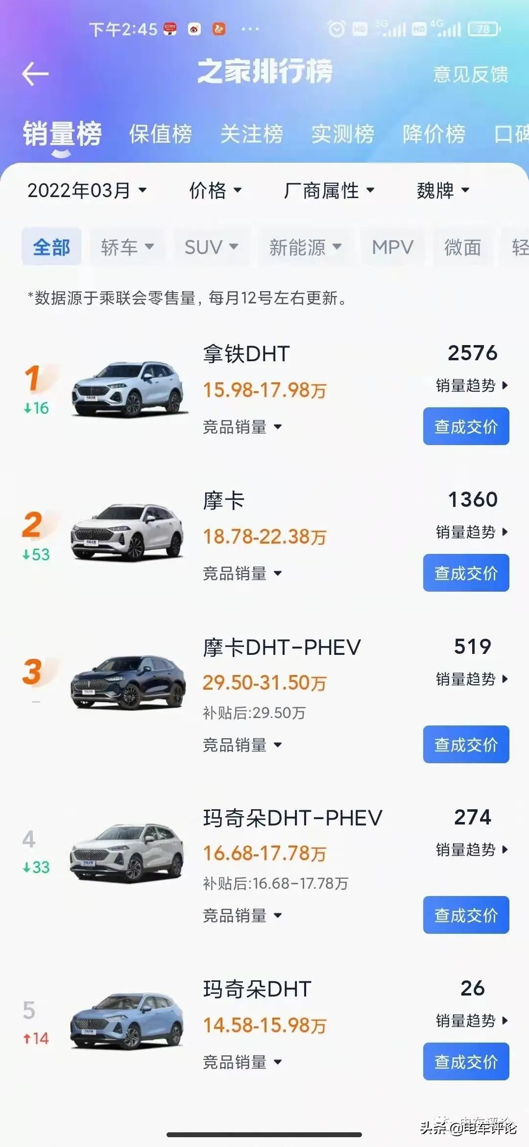 长城魏牌汽车质量如何,长城魏汽车5月销量