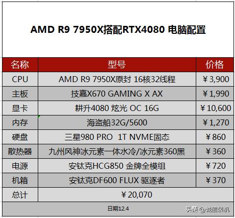 amd锐龙r9-3900x优点,amd锐龙7900x核显评测