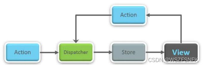 前端算法与数据结构面试题,前端htmlcss面试题