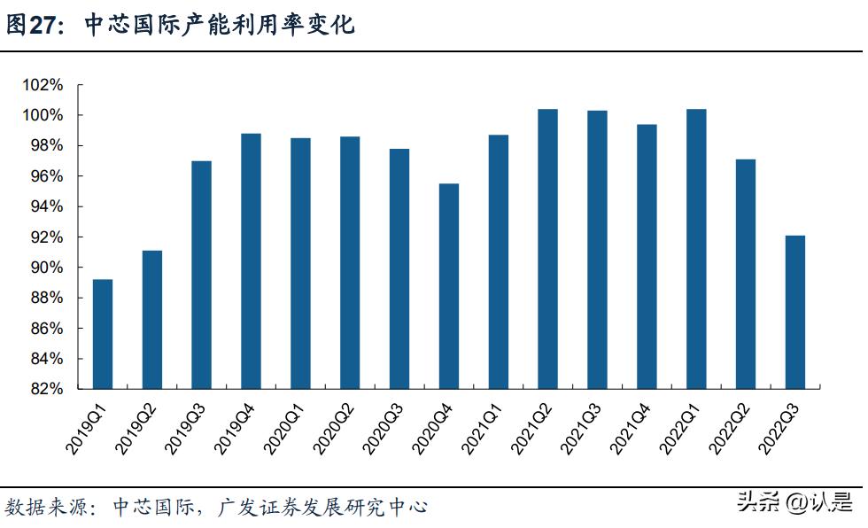 电子行业2024年度策略,半导体2023年三季度投融市场报告
