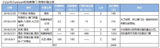 珠海长隆之旅,珠海长隆和澳门一起游