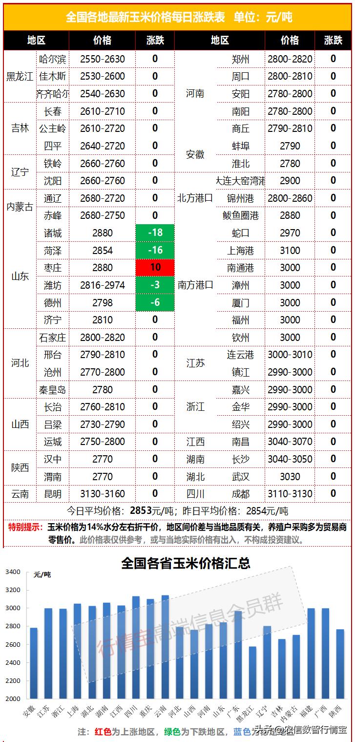 玉米价格最新行情今日东北玉米价,今日东北地区玉米价格行情