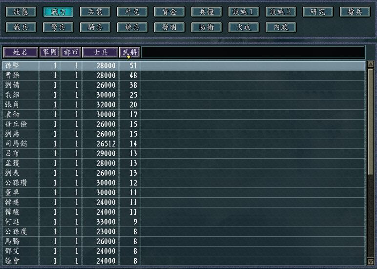 三国志11综合能力排行隐藏人物,三国志战略版势力分组